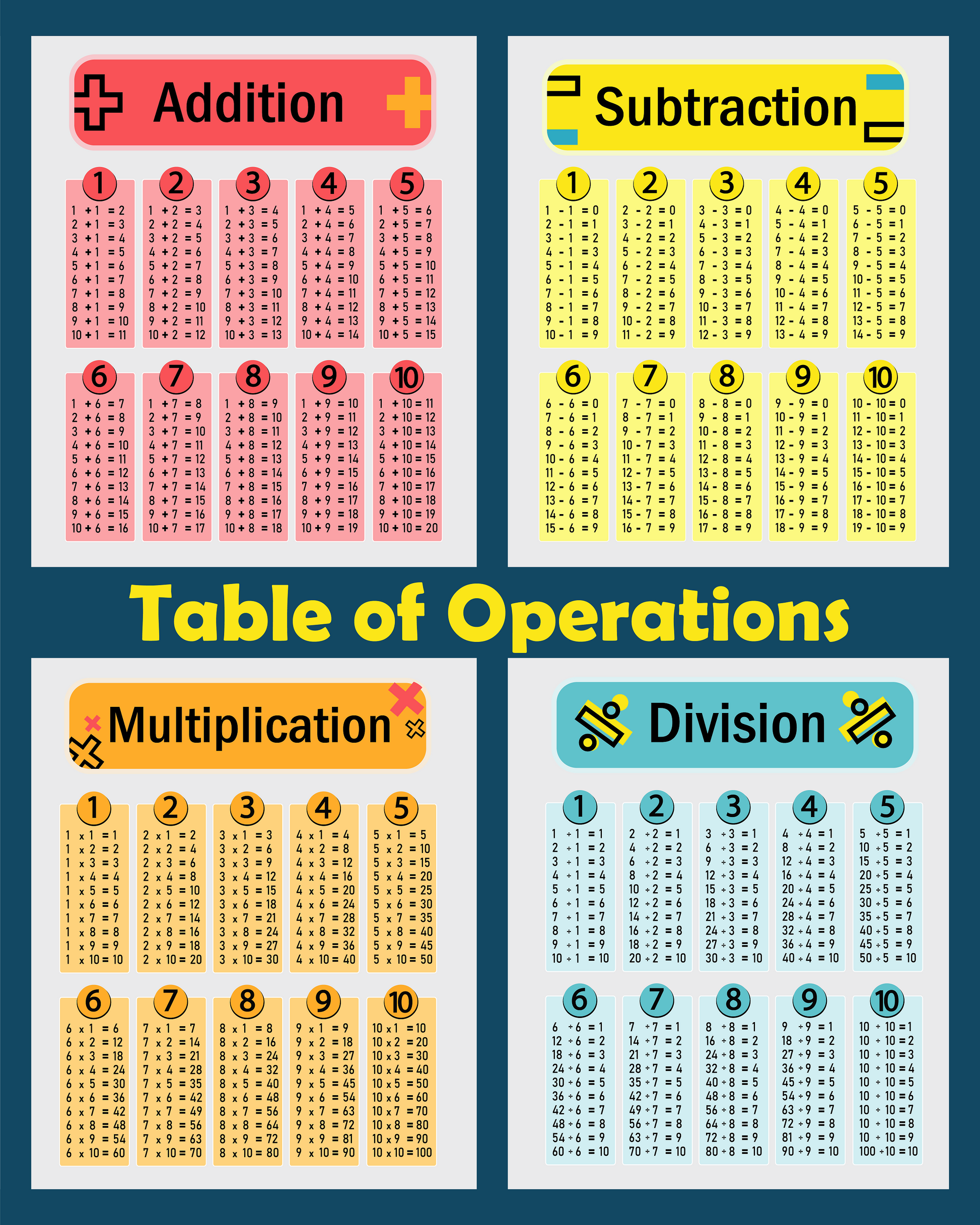 Free Back-To-School Printables Math Table of Operations Classroom ...