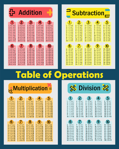 Free Back-To-School Printables Math Table of Operations Classroom Poster